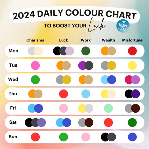 Image of lucky colour chart from Facebook Page “The Smart Local Thailand”